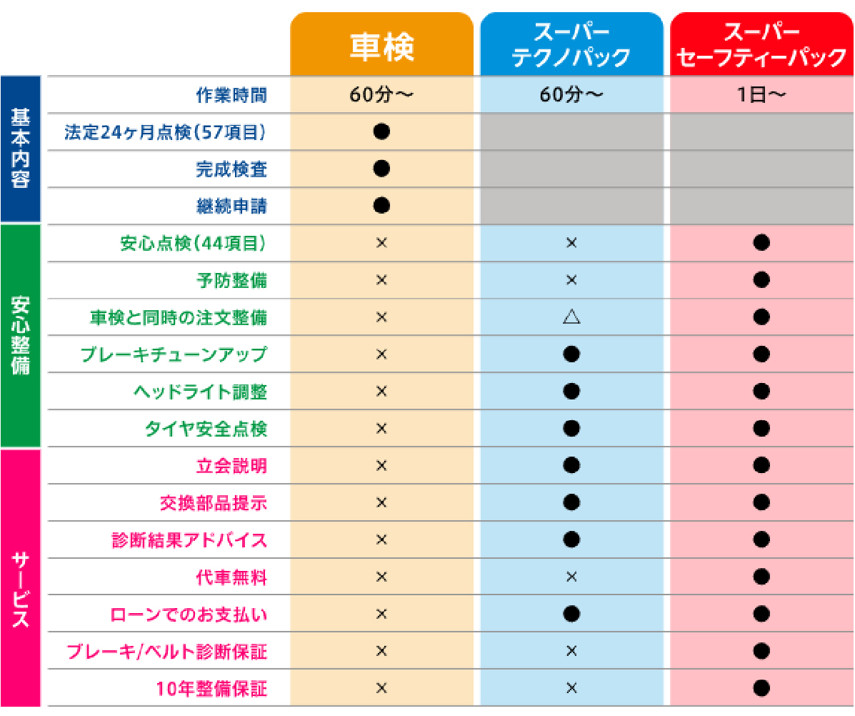 車検代以外費用